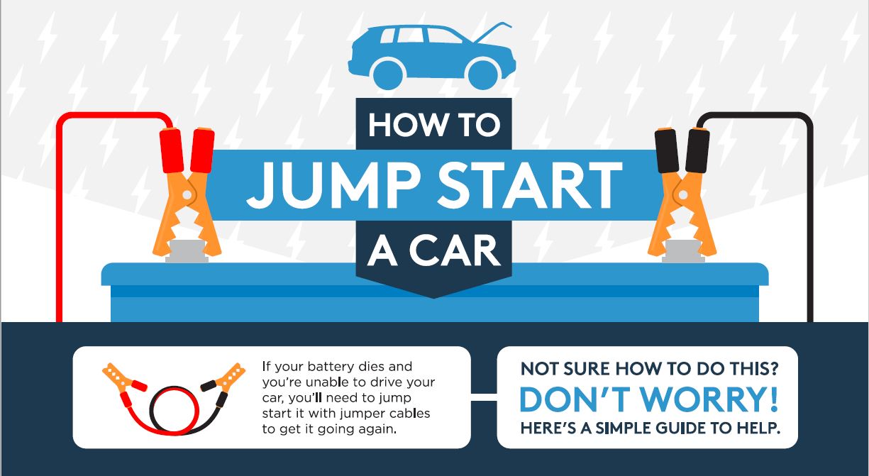 Jump Start Your Car Guide | Lenoir City, TN
